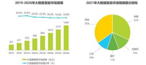 2022中国人工智能数据治理行业研究报告 聚焦人工智能公共数据治理