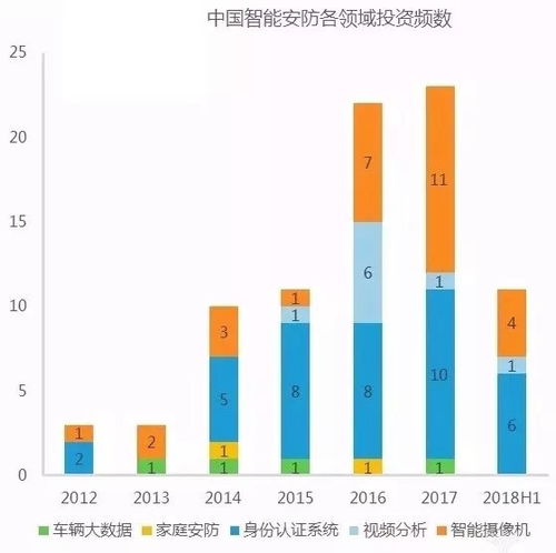 数据解读 资本竞逐的十四个人工智能细分领域与人工智能公共数据的价值