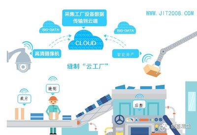 200人服装厂20个摄像头实现工序上亿次扫描，效率飙升N%引领智能生产新潮流