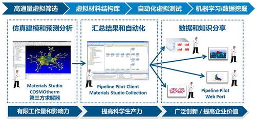 材料虚拟仿真与催化剂智能设计 数据科学与人工智能驱动的分子模拟革命