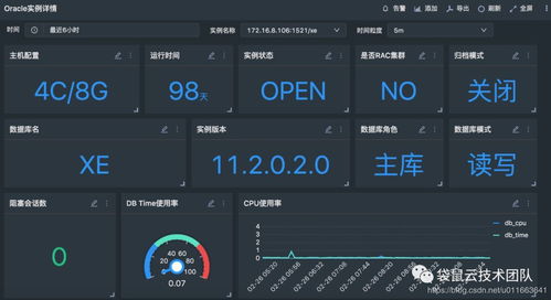 oracle数据库运维场景下,智能运维如何落地生根